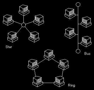 topology